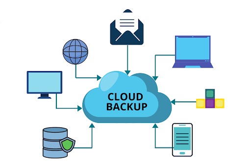 Transfer Files Using Cloud Backup